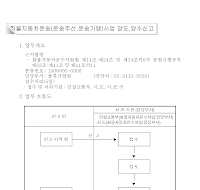 화물자동차운송(운송주선,운송가맹)사업 양도,양수신고서(개정04.4.21)